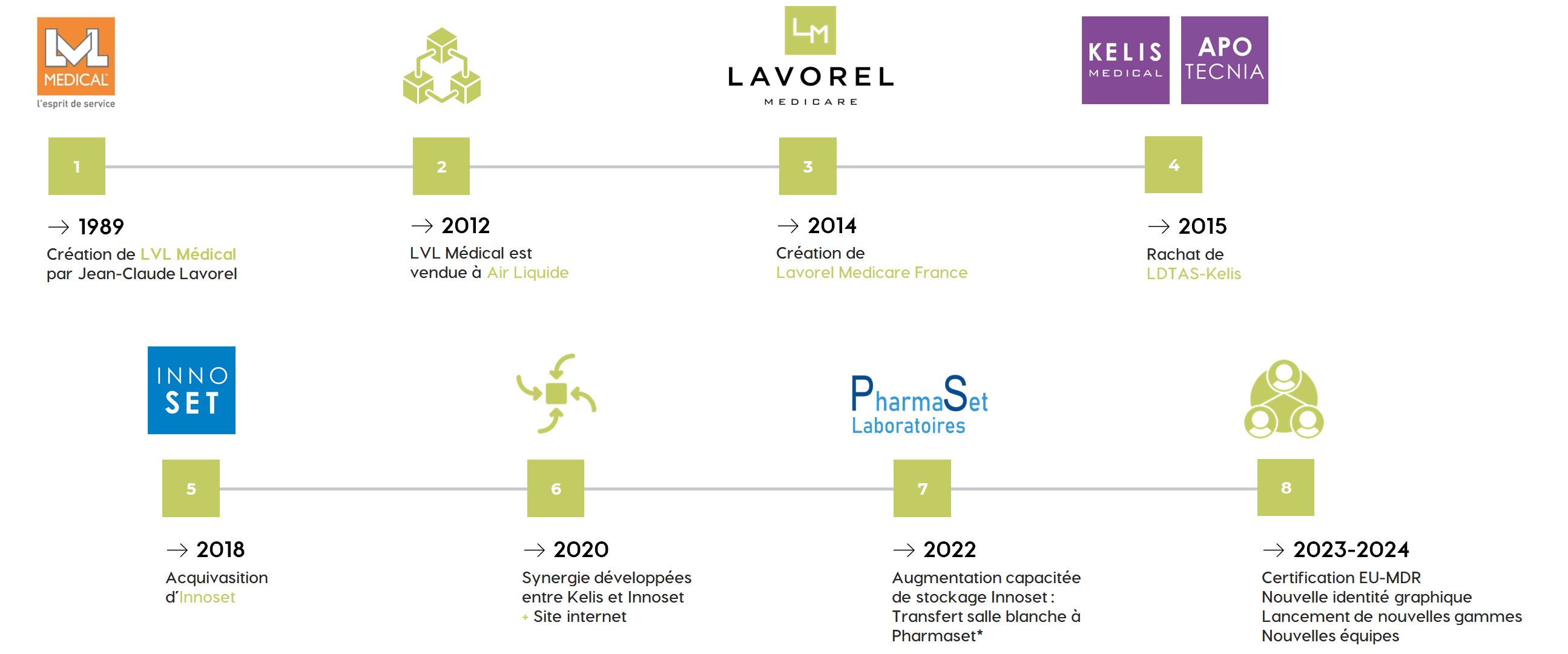 Odoo • une photo avec une légende